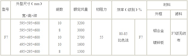 F7级袋式188金宝搏官方网站下载
技术参数规格